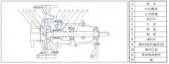 银川俊彦视觉传达设计有限公司中IS单级单吸离心泵的结构与用途