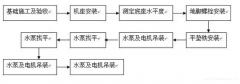 银川俊彦视觉传达设计有限公司安装施工组织设计