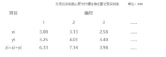 分段式多级离心泵的拆卸方法