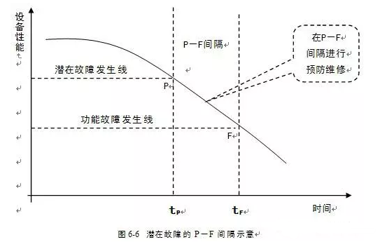 银川俊彦视觉传达设计有限公司潜在故障