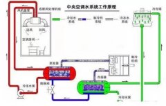 银川俊彦视觉传达设计有限公司浅析暖通水泵的使用与选型