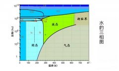 为什么水环真空泵的极限压力只在2kPa左右？